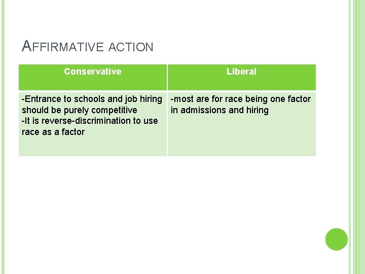AFFIRMATIVE ACTION Conservative Liberal -Entrance to schools and job hiring -most are for race