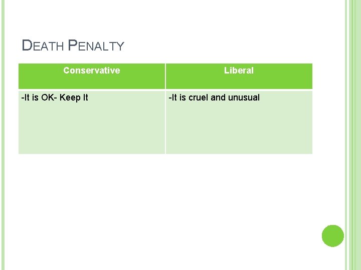 DEATH PENALTY Conservative -It is OK- Keep It Liberal -It is cruel and unusual