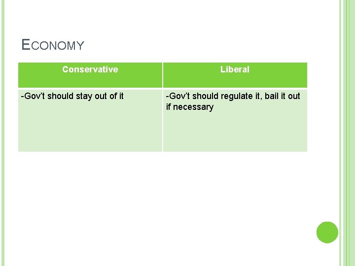 ECONOMY Conservative -Gov’t should stay out of it Liberal -Gov’t should regulate it, bail