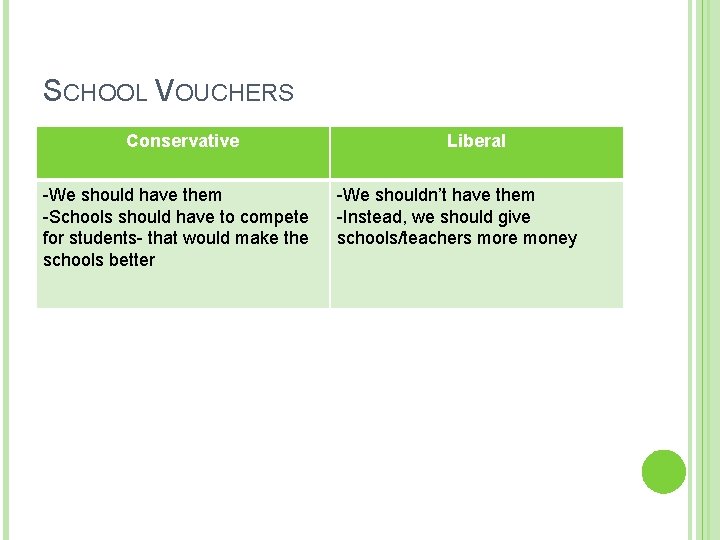 SCHOOL VOUCHERS Conservative -We should have them -Schools should have to compete for students-