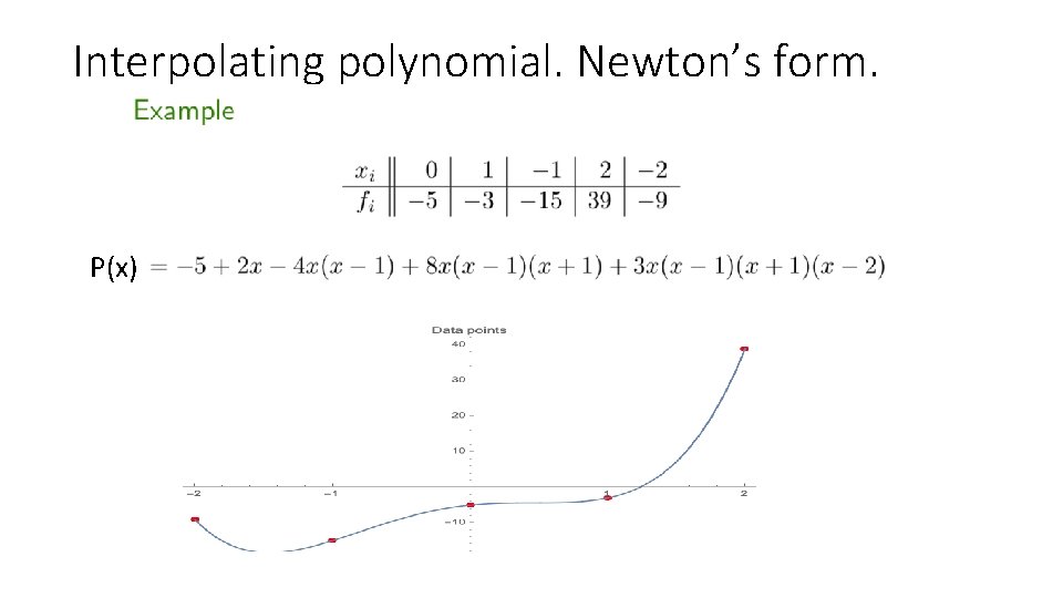 Interpolating polynomial. Newton’s form. • An example: P(x) 