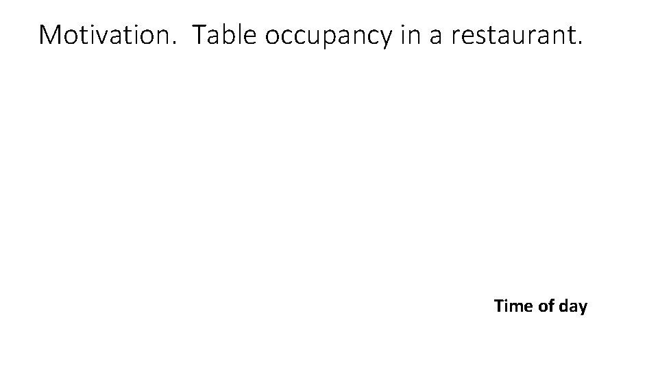 Motivation. Table occupancy in a restaurant. Time of day 