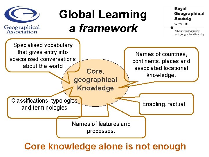 Global Learning a framework Specialised vocabulary that gives entry into specialised conversations about the