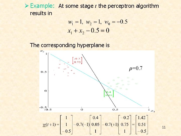 Ø Example: At some stage t the perceptron algorithm results in The corresponding hyperplane