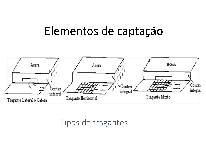 Elementos de captação Tipos de tragantes 