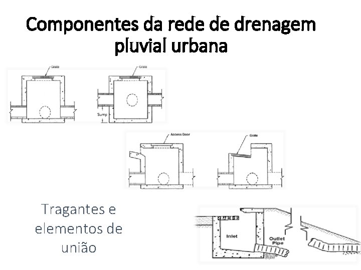 Componentes da rede de drenagem pluvial urbana Tragantes e elementos de união 