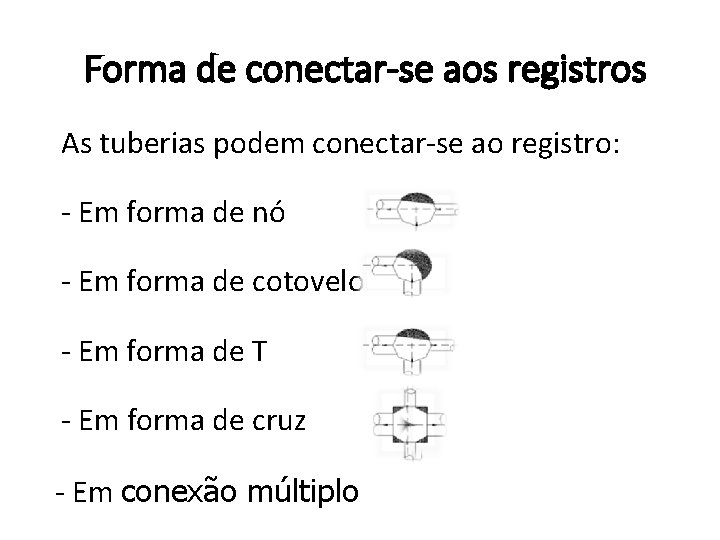 Forma de conectar-se aos registros As tuberias podem conectar-se ao registro: - Em forma