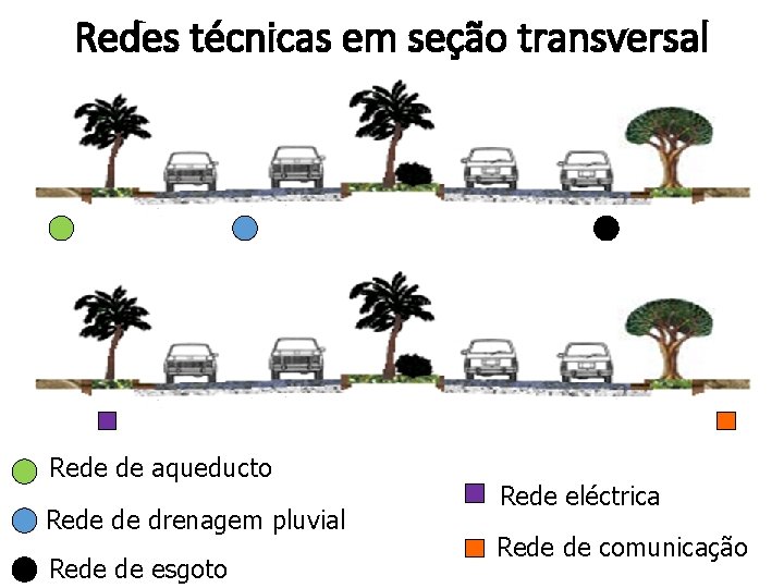 Redes técnicas em seção transversal Rede de aqueducto Rede de drenagem pluvial Rede de