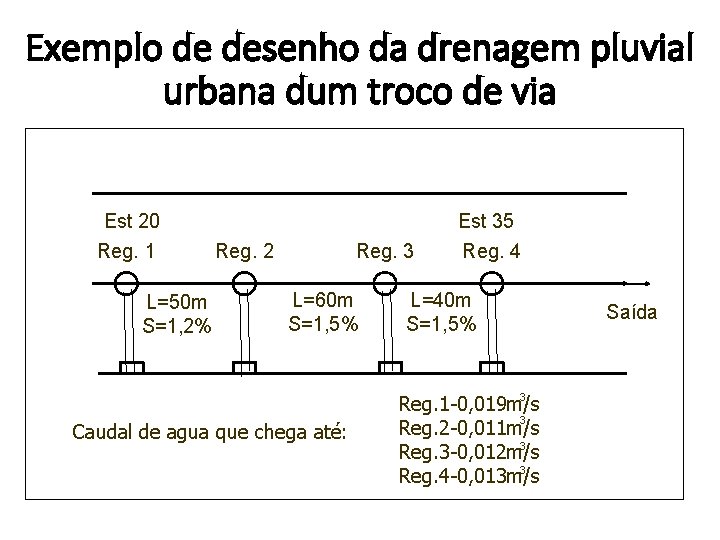 Exemplo de desenho da drenagem pluvial urbana dum troco de via Est 20 Reg.