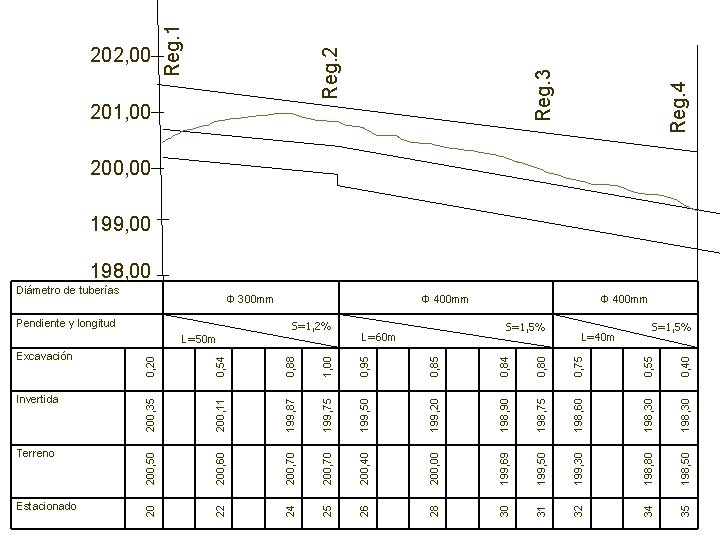 Terreno 200, 50 200, 60 200, 70 200, 40 200, 00 199, 69 199,