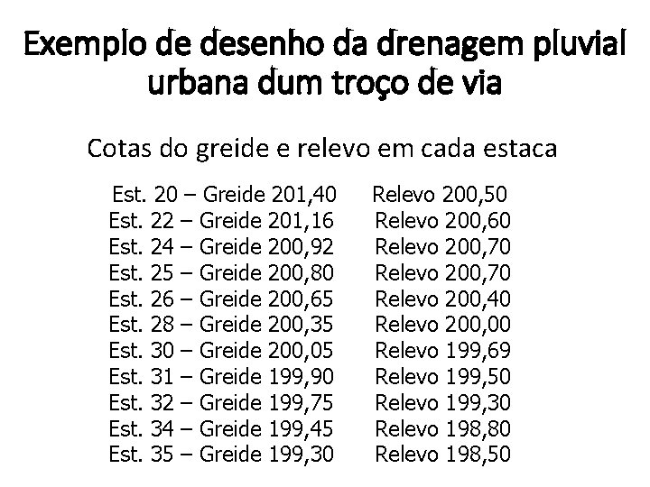 Exemplo de desenho da drenagem pluvial urbana dum troço de via Cotas do greide