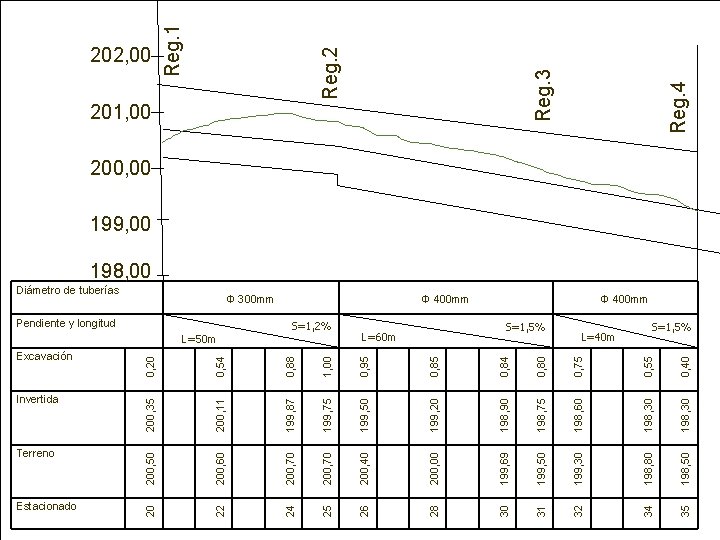 Terreno 200, 50 200, 60 200, 70 200, 40 200, 00 199, 69 199,