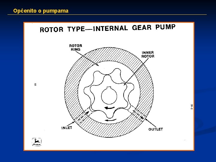 Općenito o pumpama 