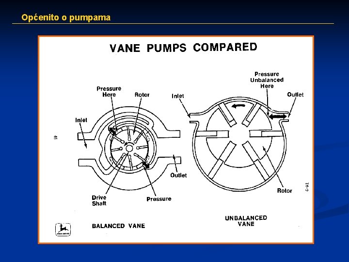 Općenito o pumpama 