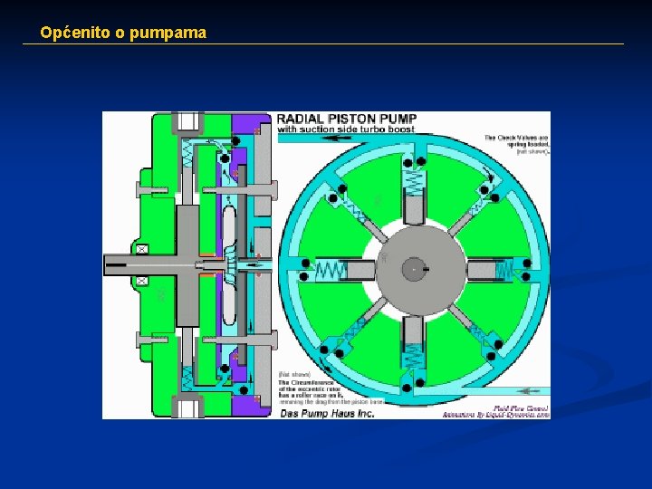 Općenito o pumpama 