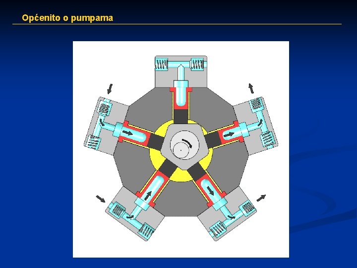 Općenito o pumpama 