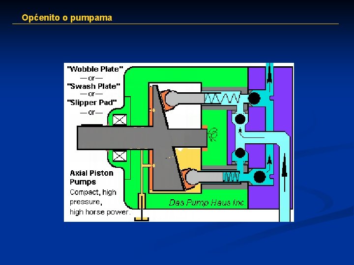 Općenito o pumpama 