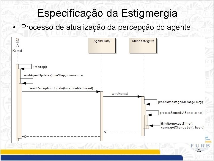 Especificação da Estigmergia • Processo de atualização da percepção do agente 25 