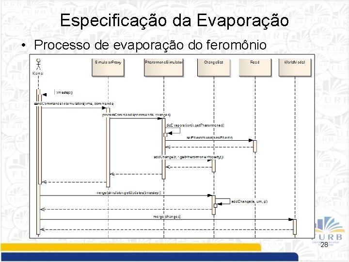 Especificação da Evaporação • Processo de evaporação do feromônio 28 