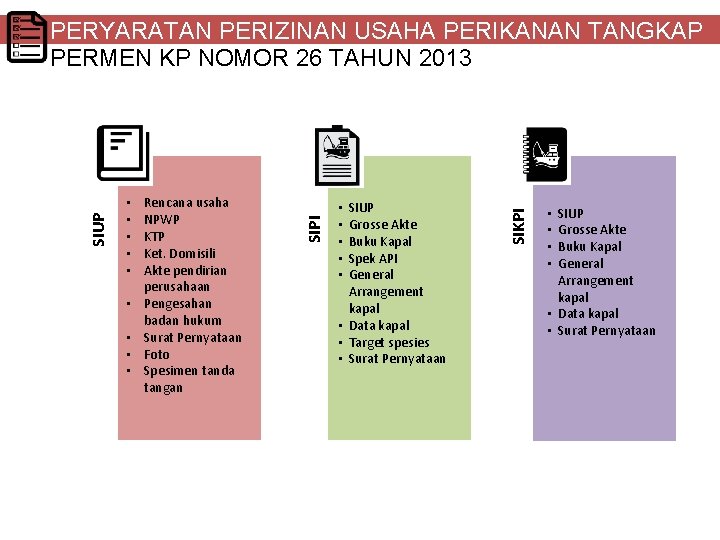  • • Rencana usaha NPWP KTP Ket. Domisili Akte pendirian perusahaan Pengesahan badan