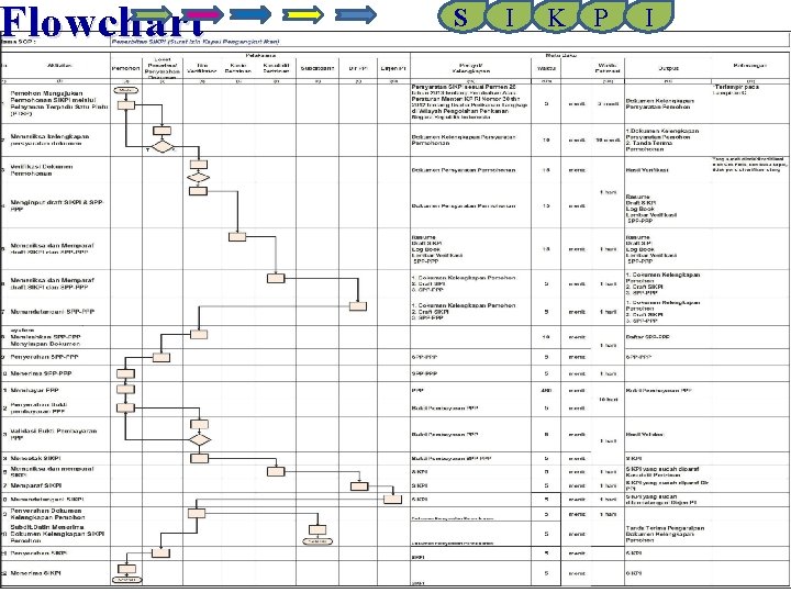 Flowchart S I K P I 