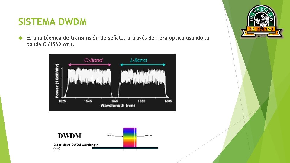 SISTEMA DWDM Es una técnica de transmisión de señales a través de fibra óptica