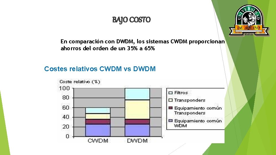 BAJO COSTO En comparación con DWDM, los sistemas CWDM proporcionan ahorros del orden de