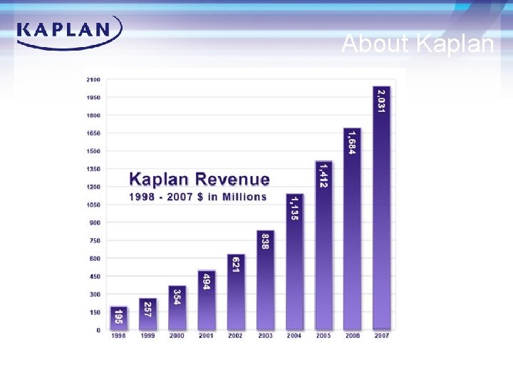 About Kaplan 