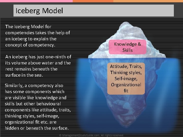 Iceberg Model The Iceberg Model for competencies takes the help of an iceberg to