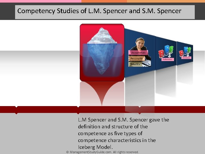 Competency Studies of L. M. Spencer and S. M. Spencer L. M Spencer and