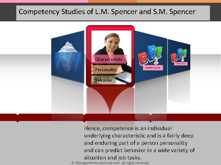 Competency Studies of L. M. Spencer and S. M. Spencer Characteristic Personality Behavior Hence,