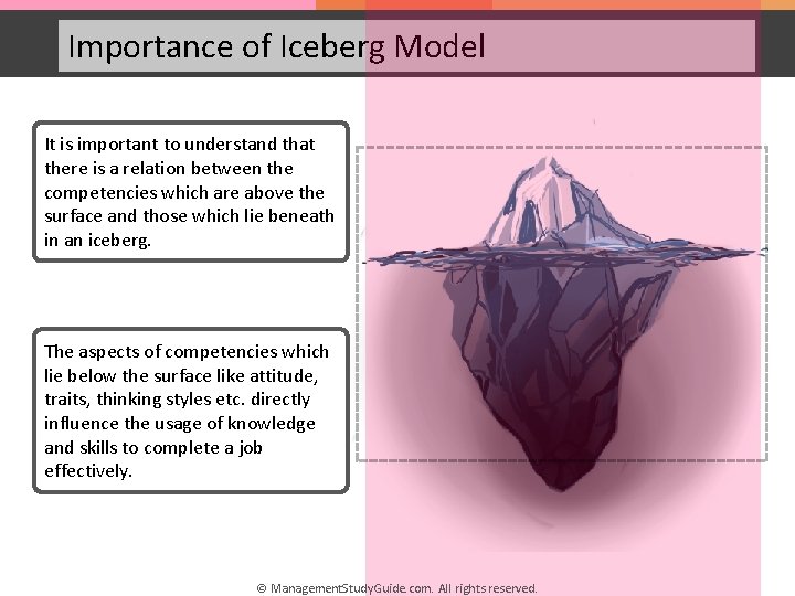 Importance of Iceberg Model It is important to understand that there is a relation
