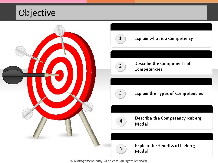 Objective 1 Explain what is a Competency 2 Describe the Components of Competencies 3