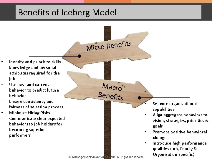 Benefits of Iceberg Model s t i f e n e B o Micr