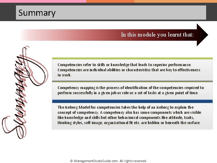 Summary In this module you learnt that: Competencies refer to skills or knowledge that