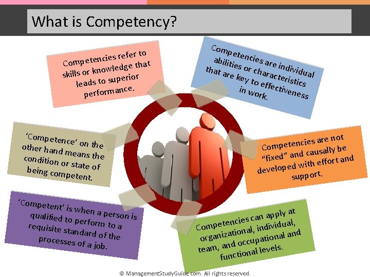 What is Competency? efer to r s e i c n e t Compe