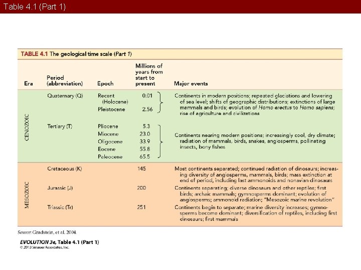 Table 4. 1 (Part 1) 