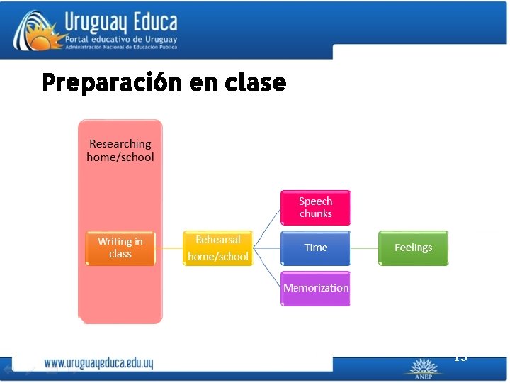 Preparación en clase 15 