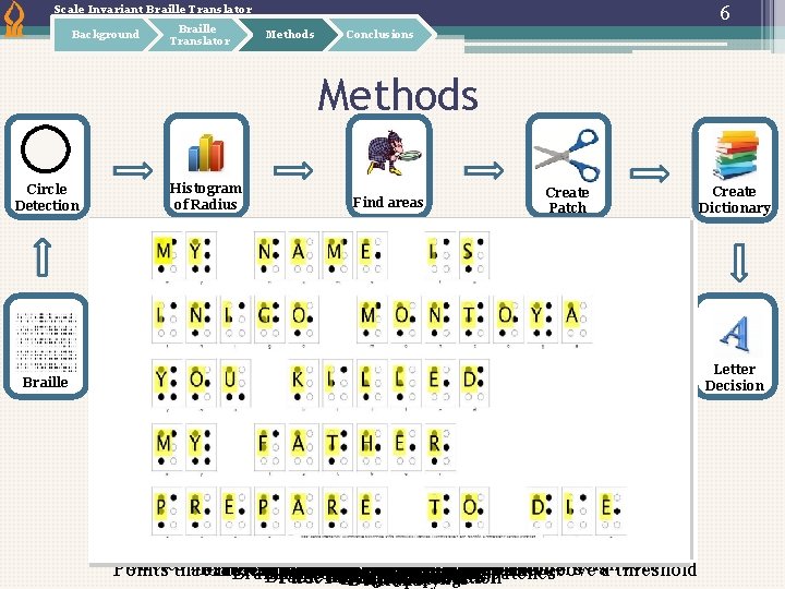 6 Scale Invariant Braille Translator Background Braille Translator Methods Conclusions Methods Circle Detection Histogram