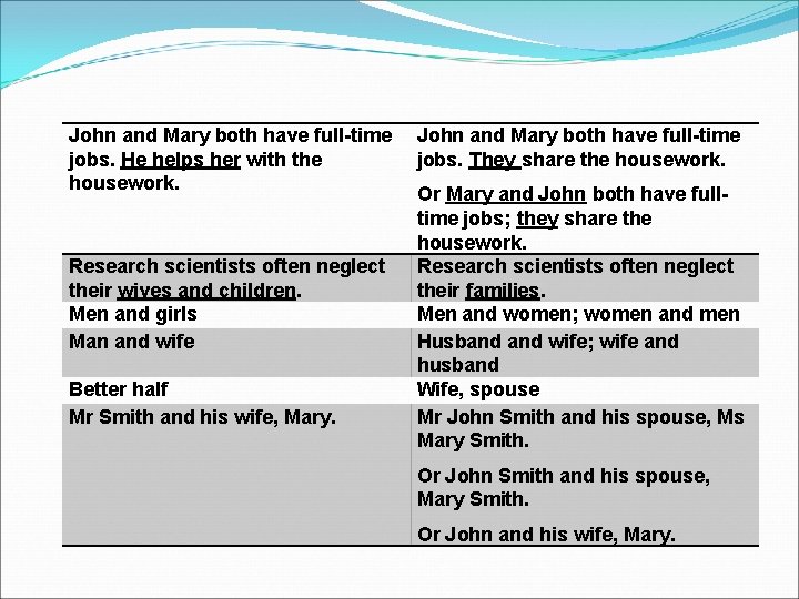 John and Mary both have full-time jobs. He helps her with the housework. Research