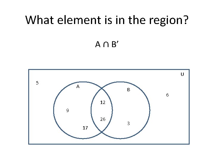 What element is in the region? • U 5 A B 12 9 26