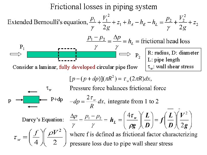 Frictional losses in piping system P 1 P 2 Consider a laminar, fully developed