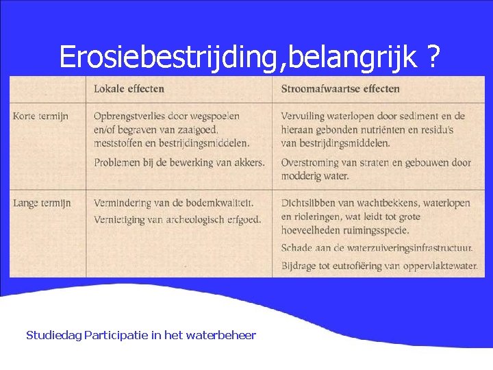 Erosiebestrijding, belangrijk ? Studiedag Participatie in het waterbeheer 