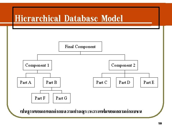 Hierarchical Database Model Final Component 1 Part A Component 2 Part B Part F Hierarchical Database Model Final Component 1 Part A Component 2 Part B Part F