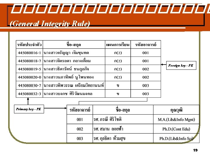 ��������� (General Integrity Rule) Foreign key - FK Primary key - PK 19 ��������� (General Integrity Rule) Foreign key - FK Primary key - PK 19