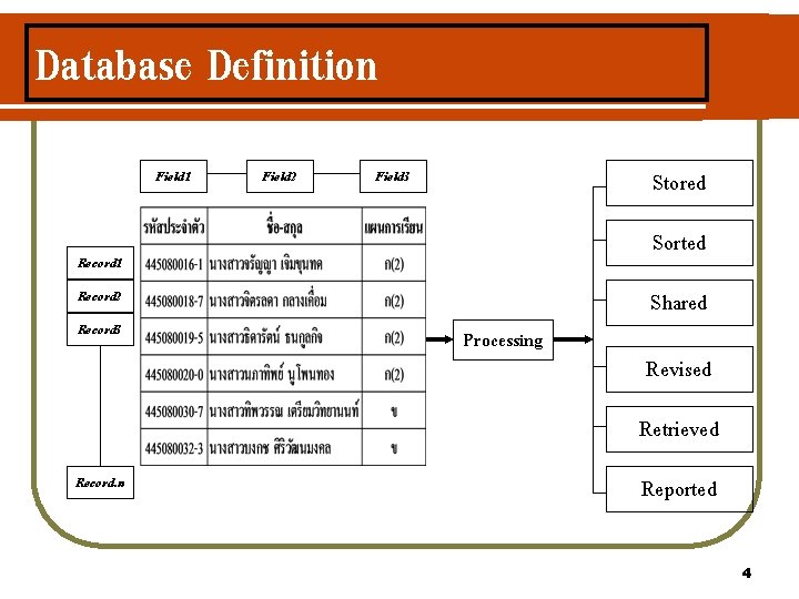 Database Definition Field 1 Field 2 Stored Field 3 Sorted Record 1 Record 2 Database Definition Field 1 Field 2 Stored Field 3 Sorted Record 1 Record 2