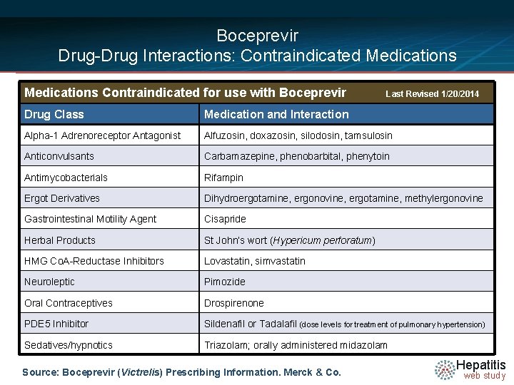 Boceprevir Drug-Drug Interactions: Contraindicated Medications Contraindicated for use with Boceprevir Last Revised 1/20/2014 Drug