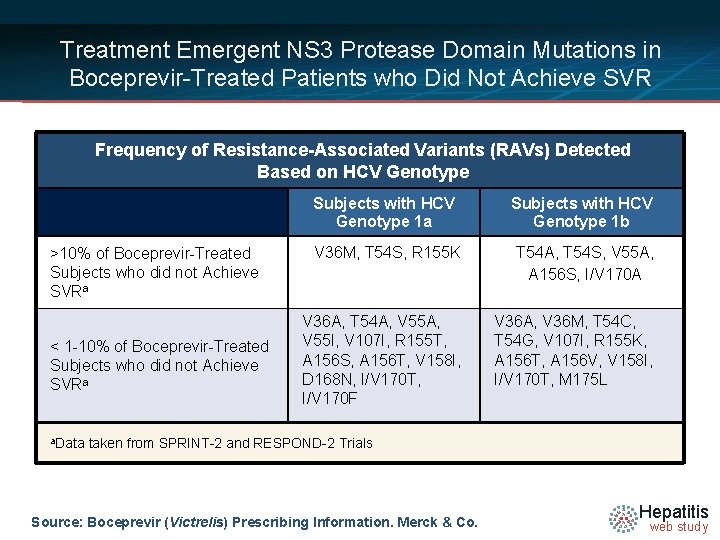 Treatment Emergent NS 3 Protease Domain Mutations in Boceprevir-Treated Patients who Did Not Achieve