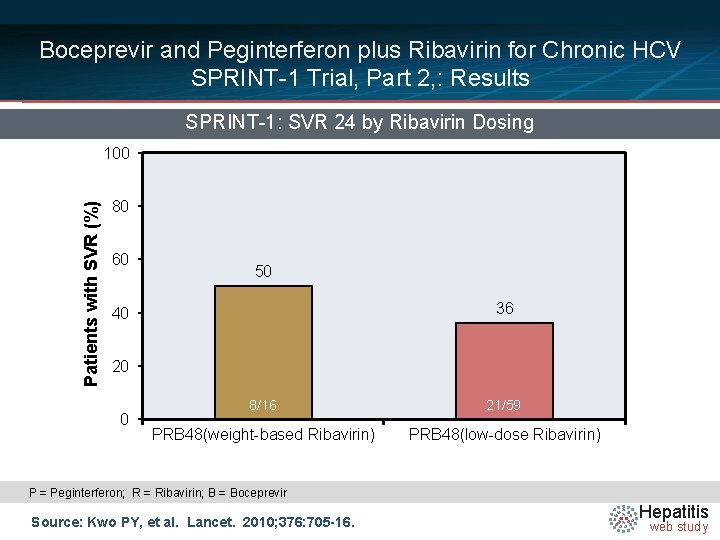 Boceprevir and Peginterferon plus Ribavirin for Chronic HCV SPRINT-1 Trial, Part 2, : Results