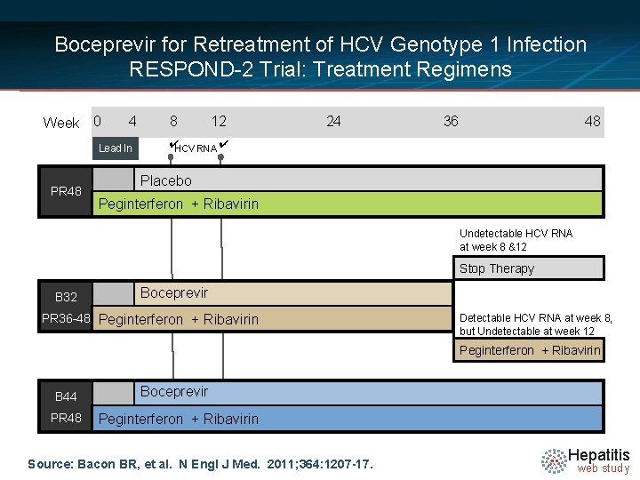 Boceprevir for Retreatment of HCV Genotype 1 Infection RESPOND-2 Trial: Treatment Regimens Week 0